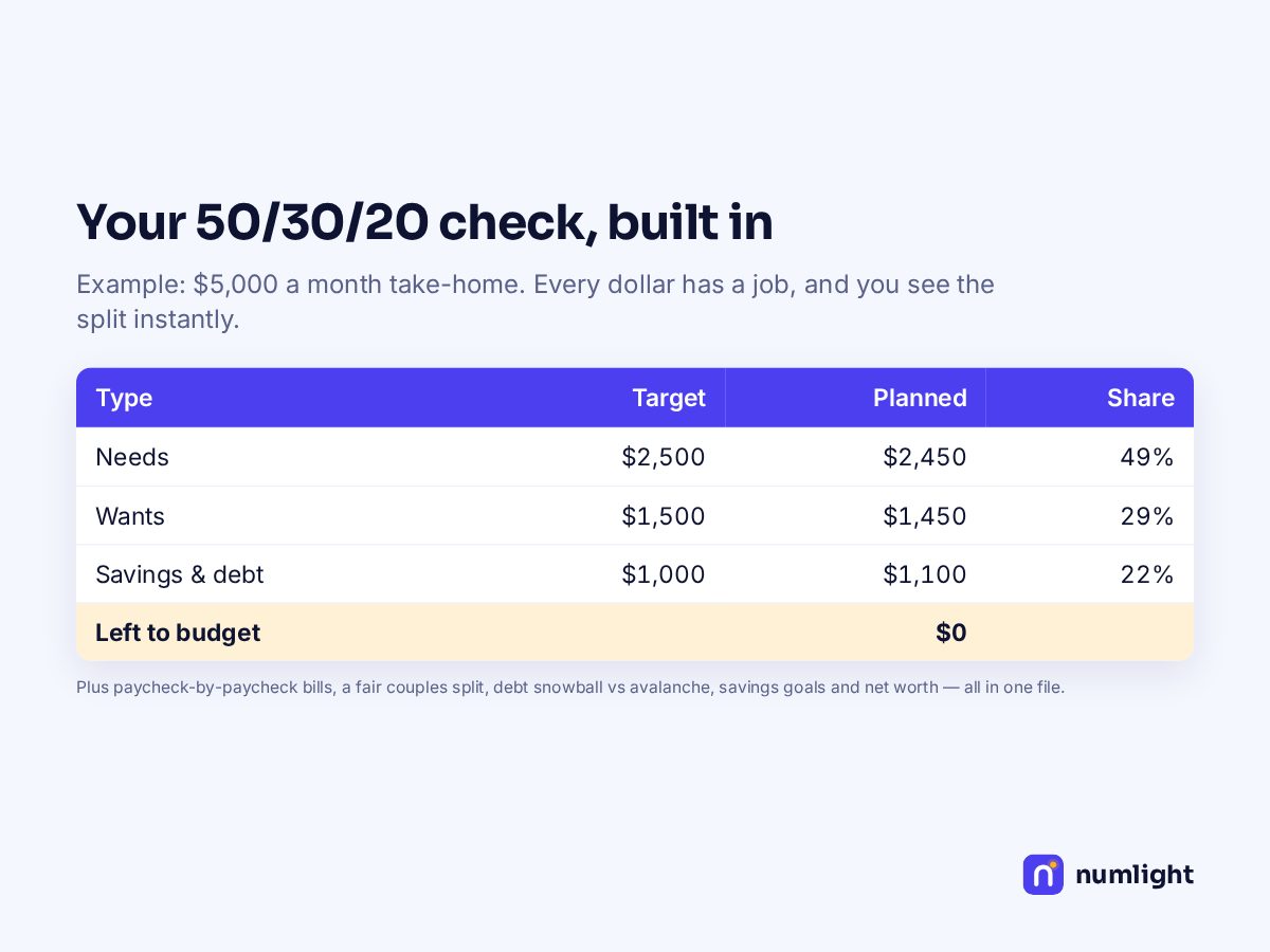 Budget Template: preview 2