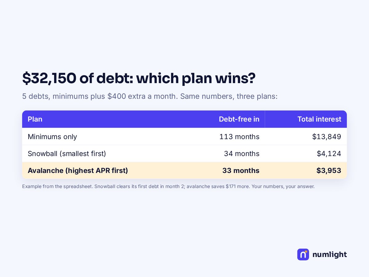 Budget Template: preview 3