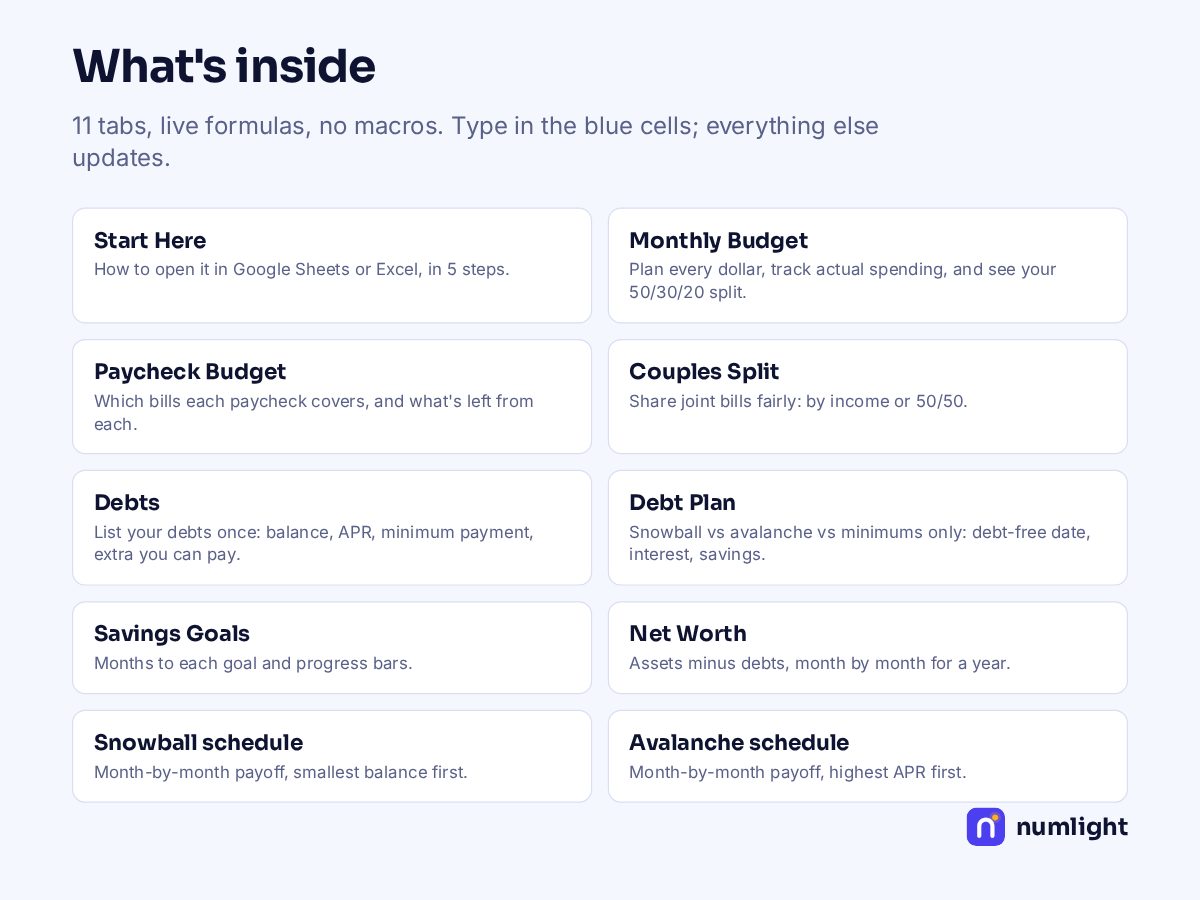 Budget Template: preview 4