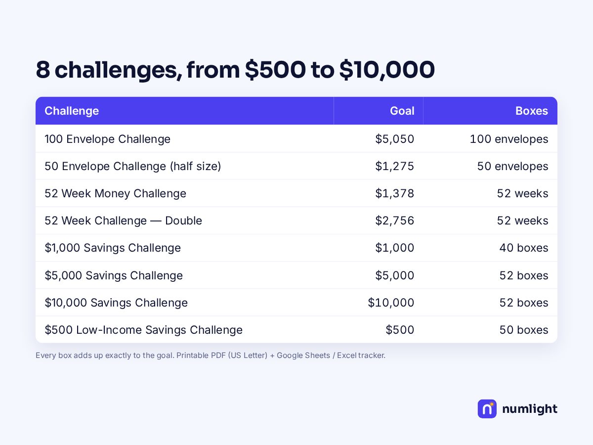 Savings Challenge Printables: preview 3