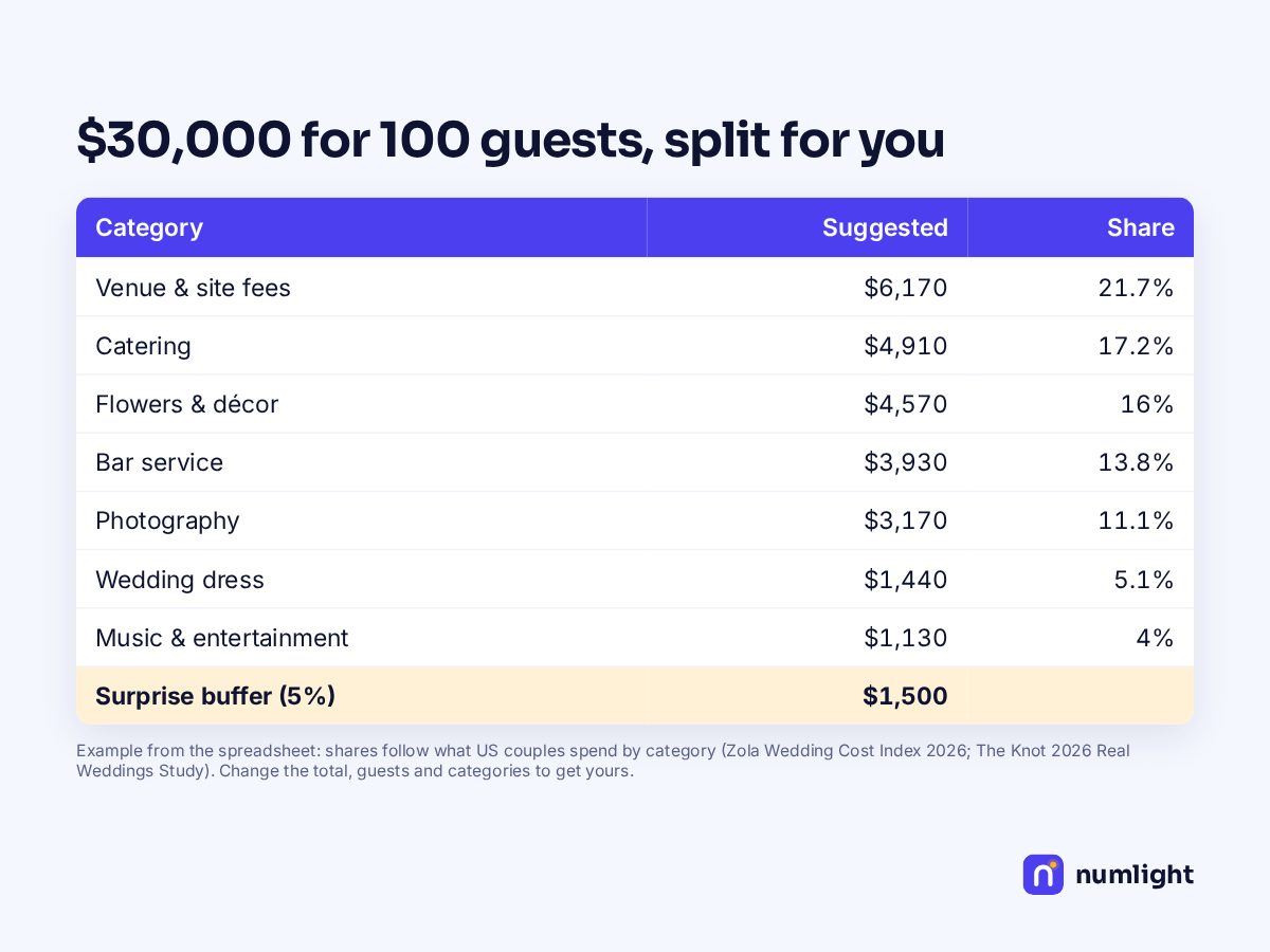 Wedding Budget Spreadsheet: preview 2